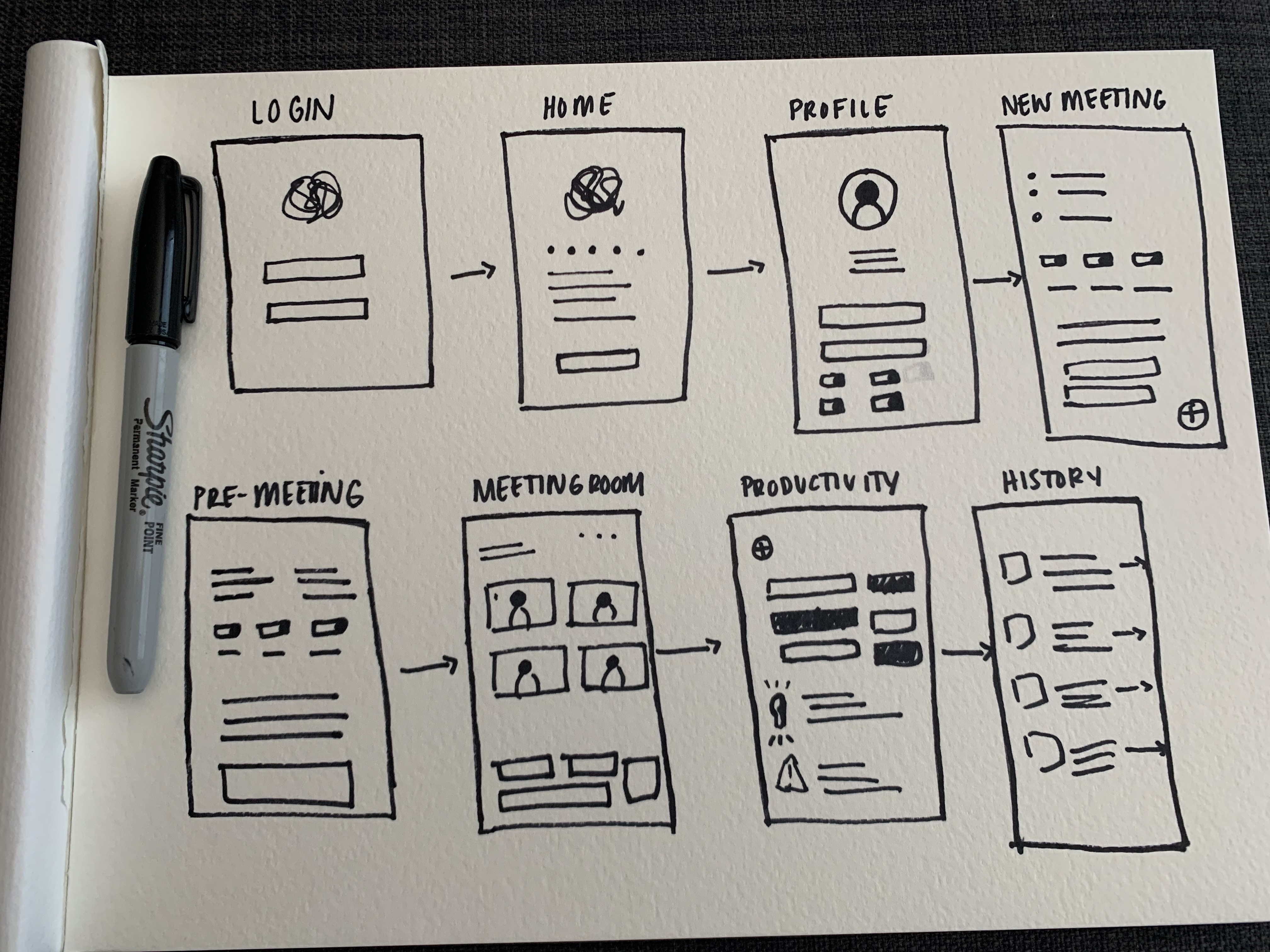 Initial hand-drawn sketches